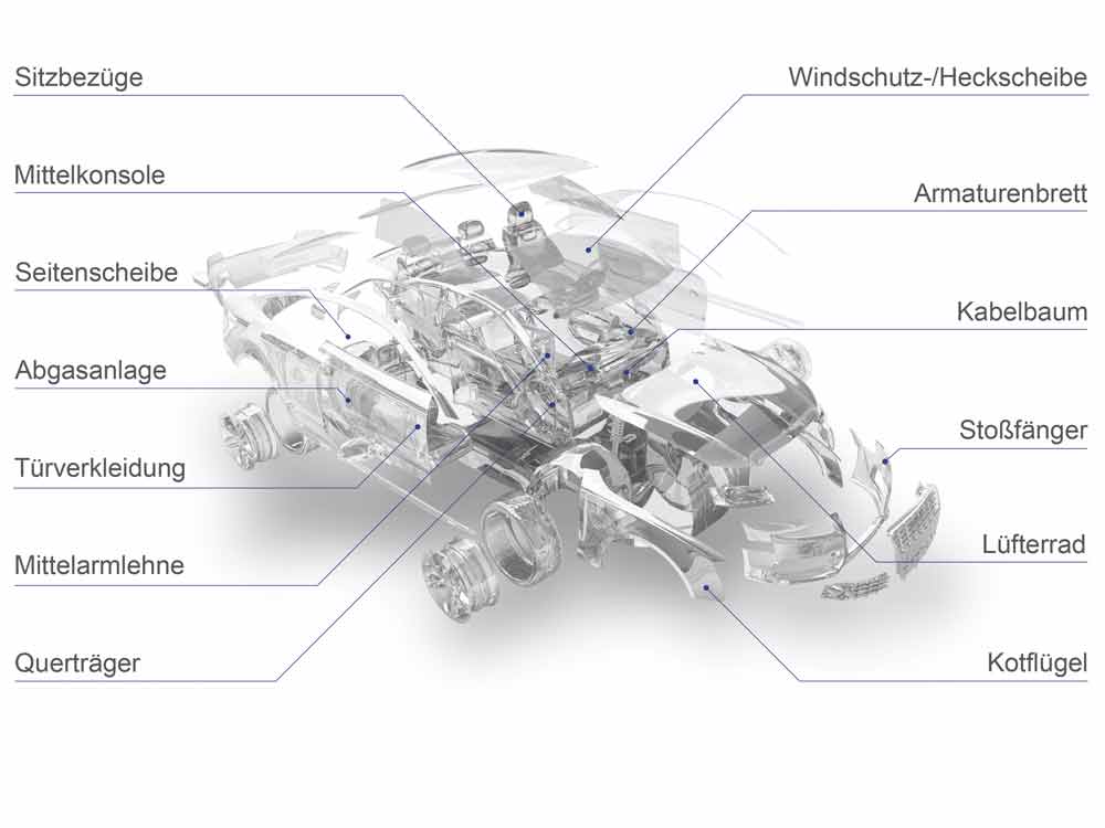 Transportlösungen für eine Vielzahl verschiedener Teile aus dem Automotivebereich