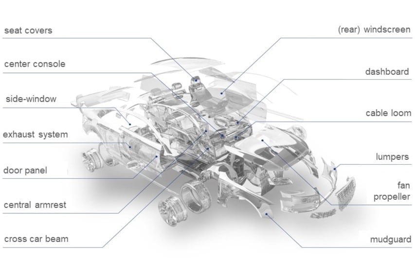 Transport solutions for a variety of different parts from the automotive sector